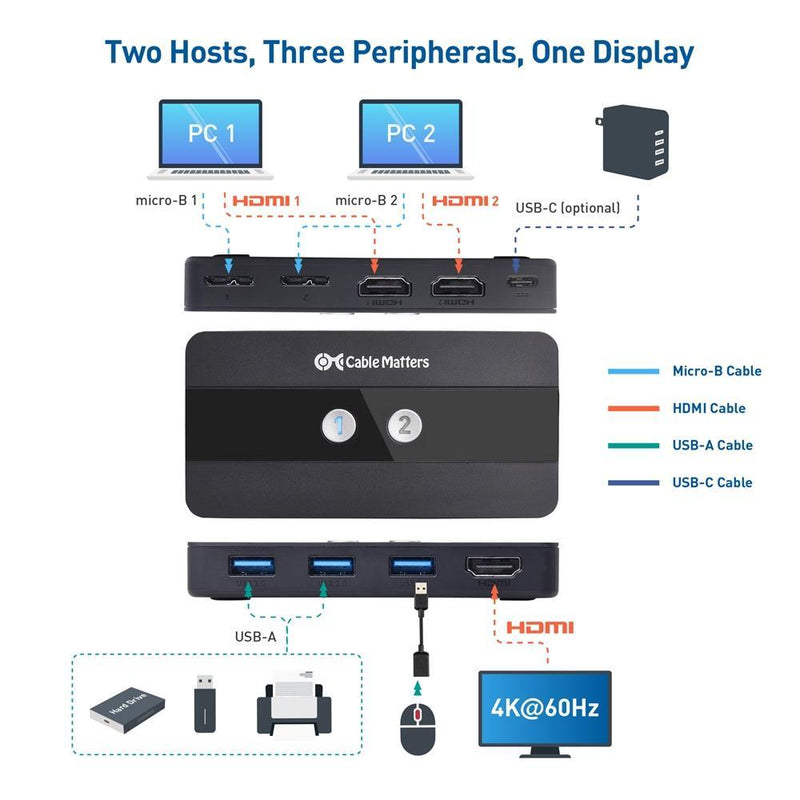 Cable Matters KVM-switch HDMI 2 til 1, 3x USB-A