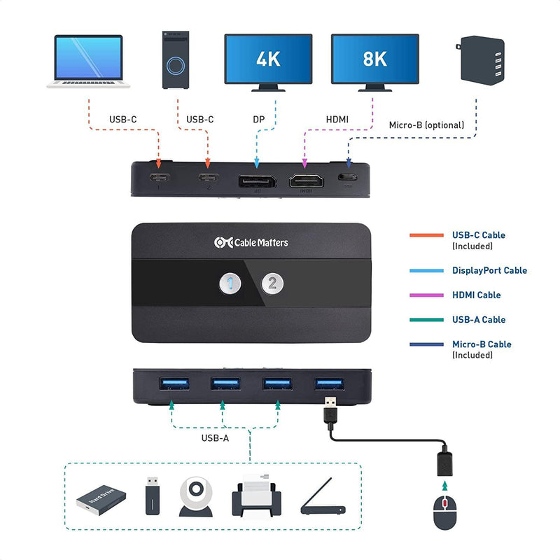 Cable Matters USB-C KVM-switch 2 til 2 HDMI og DP 8K30Hz 4K60Hz 4xUSB3.0 Gbps kompatibel med Thunderbolt 3, 4 og USB4