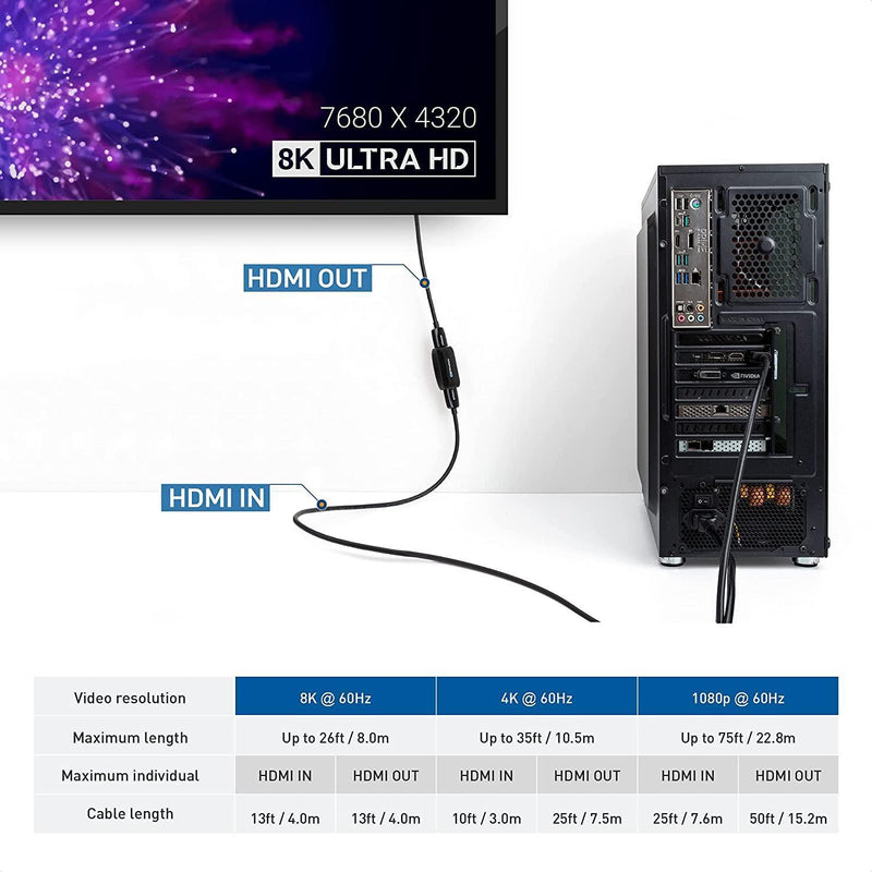 Cable Matters aktiv 8K60Hz HDMI repeater med HDR HDMI Booster