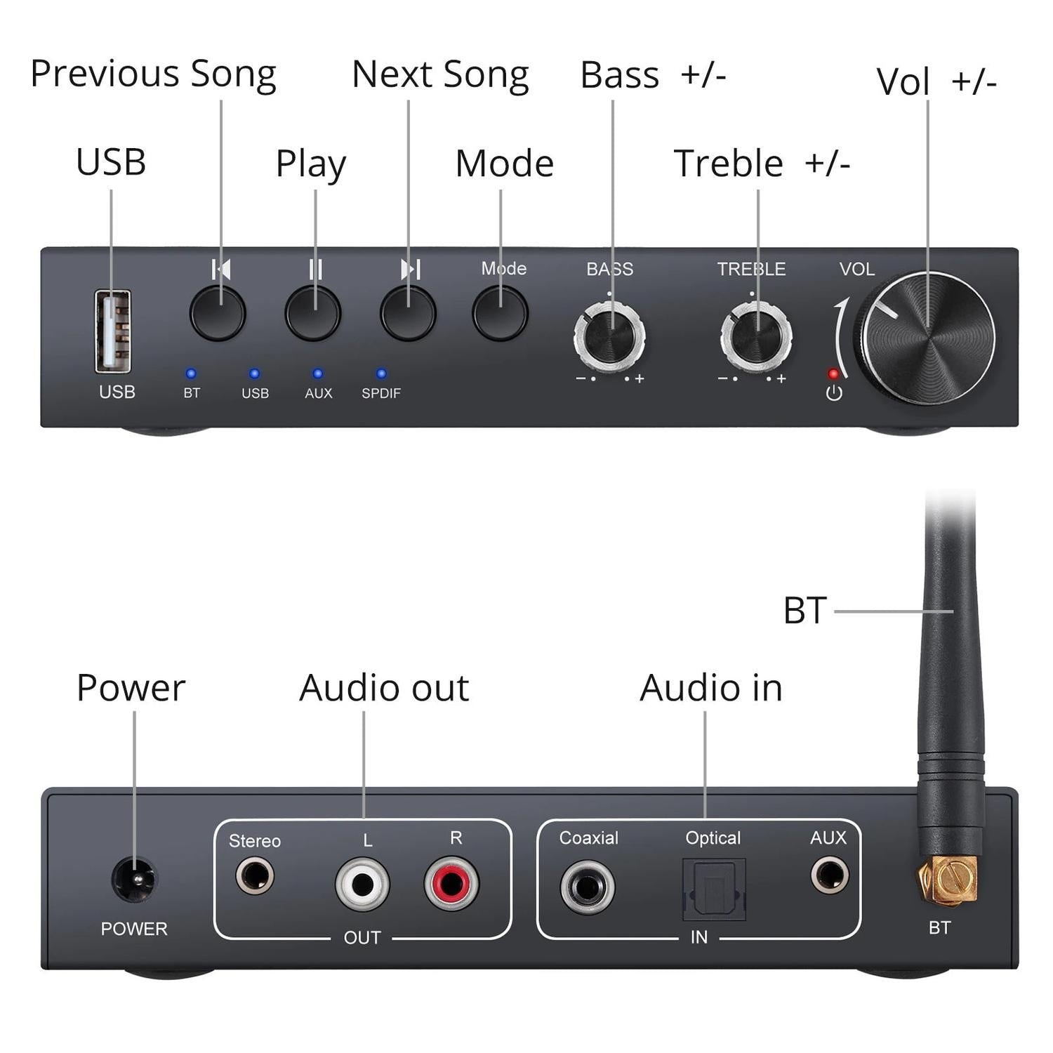 Digital til lyd lydkonverter 192Khz DAC med Bluetooth og USB