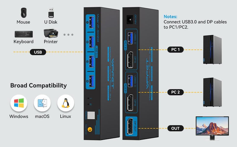 NÖRDIC KVM-switch 2 til 1 DisplayPort til DisplayPort, 8K60Hz/4K120Hz, 4x USB-A