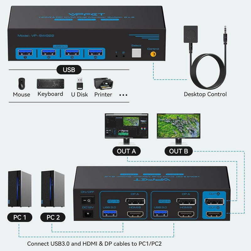 NÖRDIC KVM-switch 2 til 2 DisplayPort & HDMI, 8K60Hz/4K120Hz, 4x USB-A