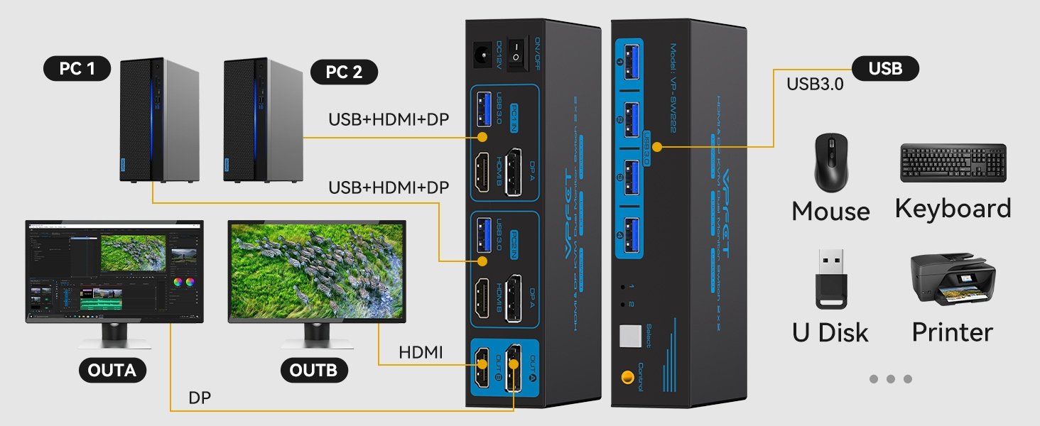 NÖRDIC KVM-switch 2 til 2 DisplayPort & HDMI, 8K60Hz/4K120Hz, 4x USB-A