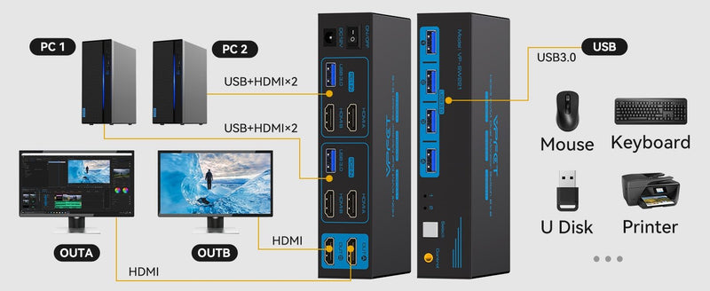 NÖRDIC KVM switch 2 til 2 HDMI til HDMI, 8K60Hz/4K120Hz, 4x USB-A