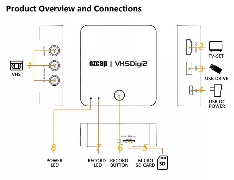 EZACP CVBS (Composite Video Baseband Signal) Recorder