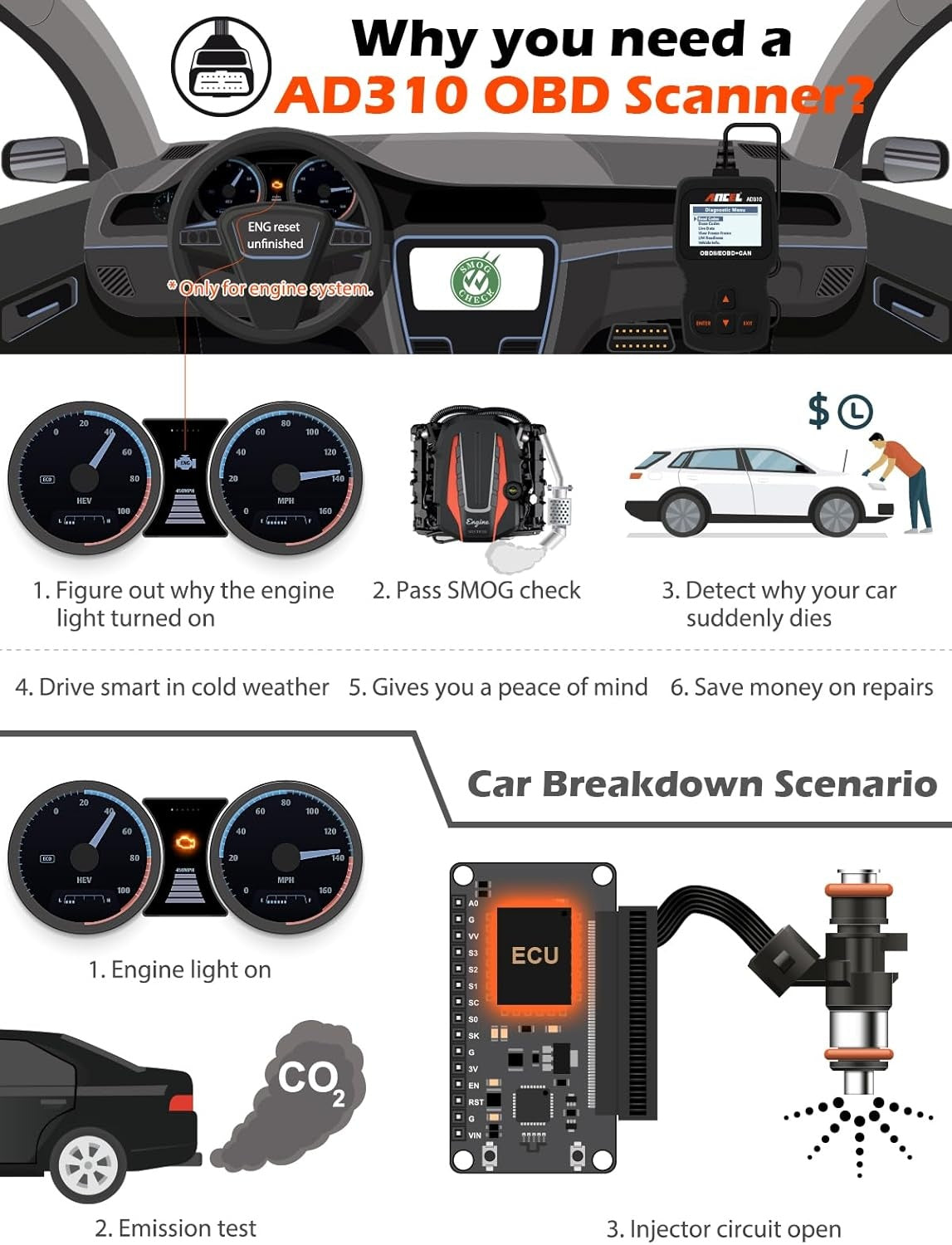 Enhanced Universal OBD II Scanner Car Engine Fault Code Reader CAN Diagnostic Scan Tool, Read and Clear Error Codes for 1996 or Newer OBD2