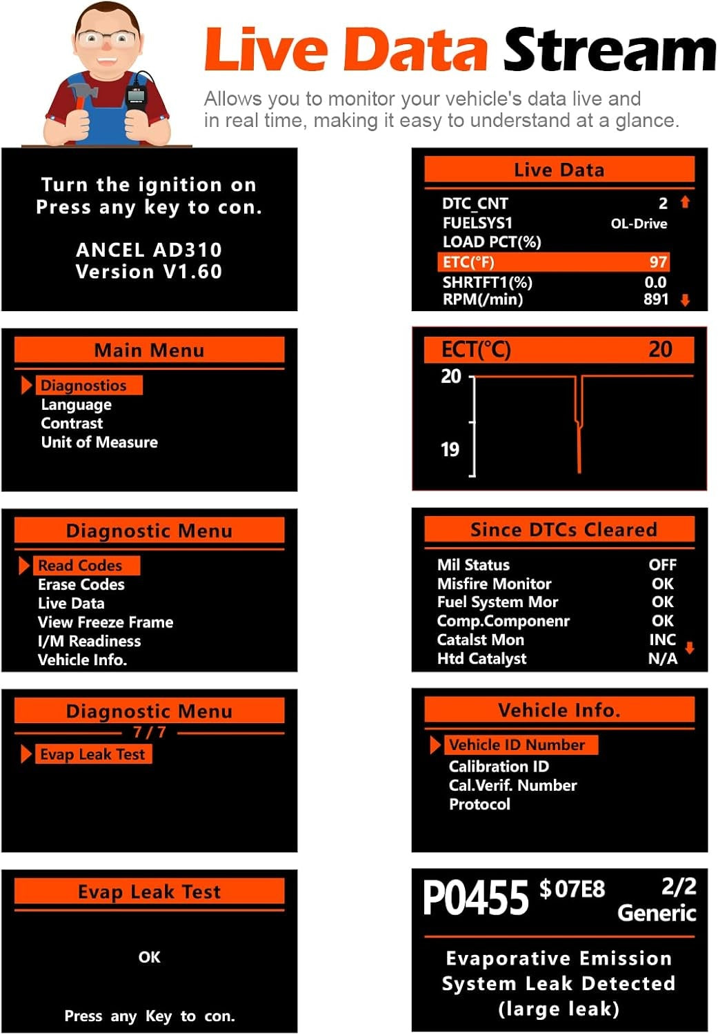 Enhanced Universal OBD II Scanner Car Engine Fault Code Reader CAN Diagnostic Scan Tool, Read and Clear Error Codes for 1996 or Newer OBD2