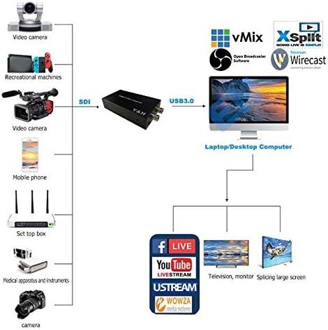 Ezcap SDI Video Capture Card USB3.0 FHD 1080P 60FPS Windows Linux MacOS Android