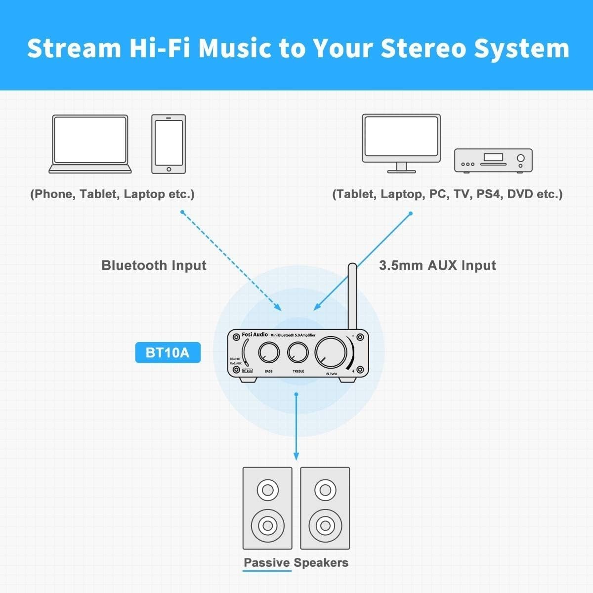 Fosi Audio BT10A Bluetooth 5.0 Stereo Audio Amplifier Receiver 2 Channel Class D Mini Hi-Fi integreret forstærker til passive hjemmehøjttalere 50W x 2 TPA3116