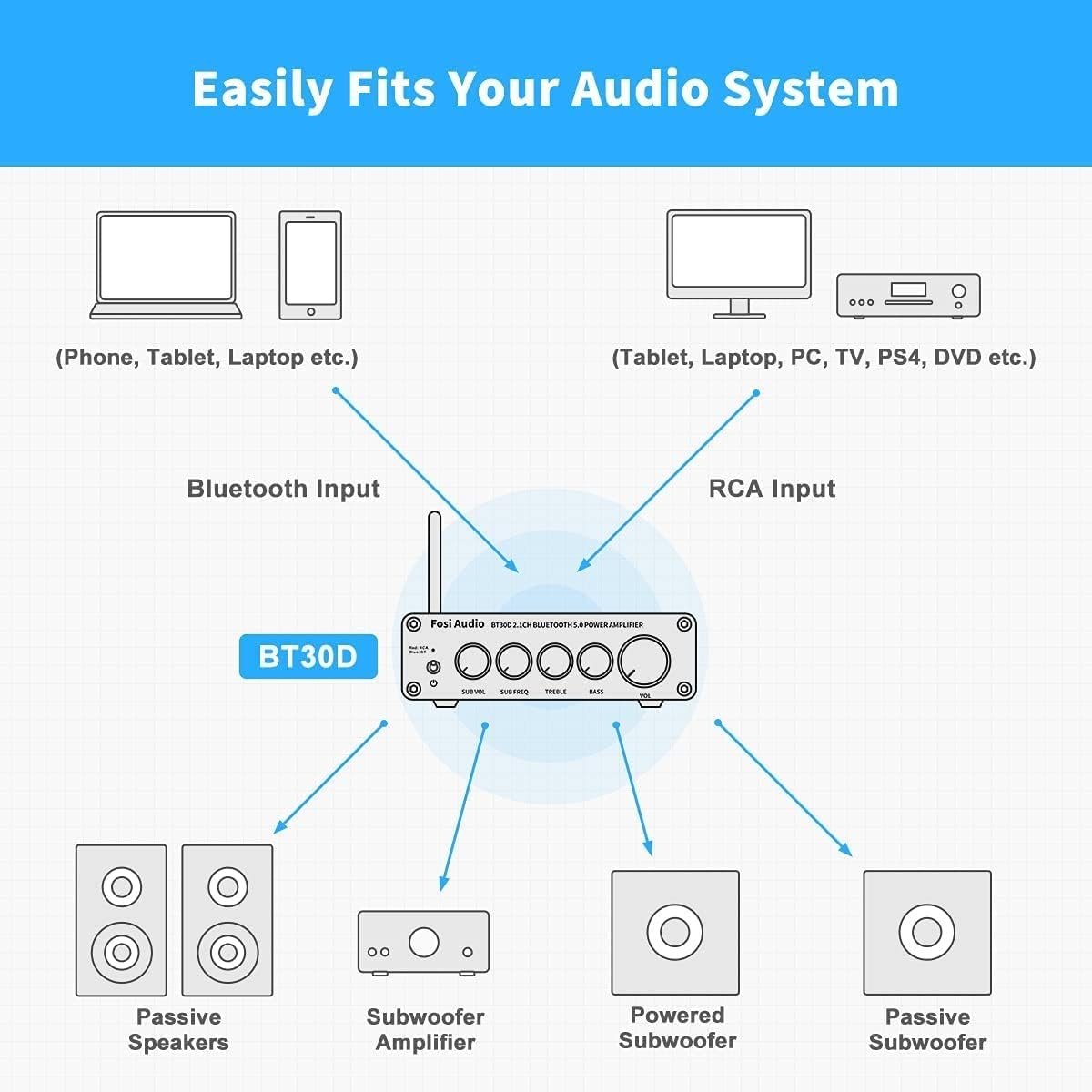 Fosi Audio BT30D-S Bluetooth 5.0 Stereo Audio Modtager Forstærker 2.1 Kanal Mini Hi-Fi Klasse D Integreret Amp 2X50 Watt