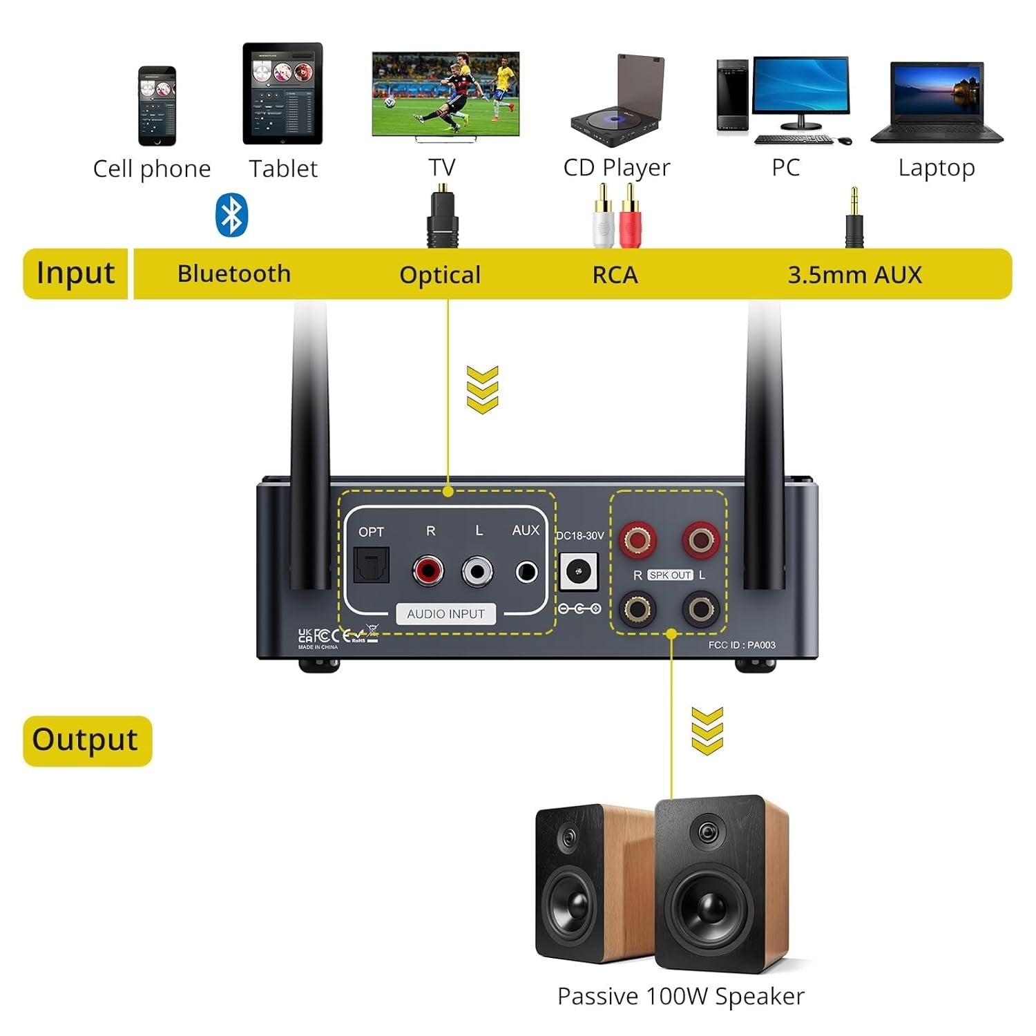 NÖRDIC Bluetooth 5.2 Hi-Fi forstærker 192khz/24Bit 2x100W