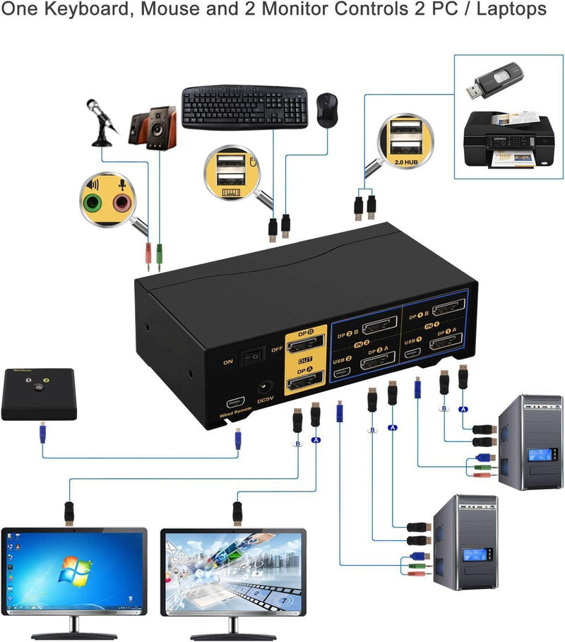 KVM 2x2 DP Switch Dual Monitor Displayport 1.2 4K60Hz 4:4:4 med 2x3.5mm og 4xUSB-A