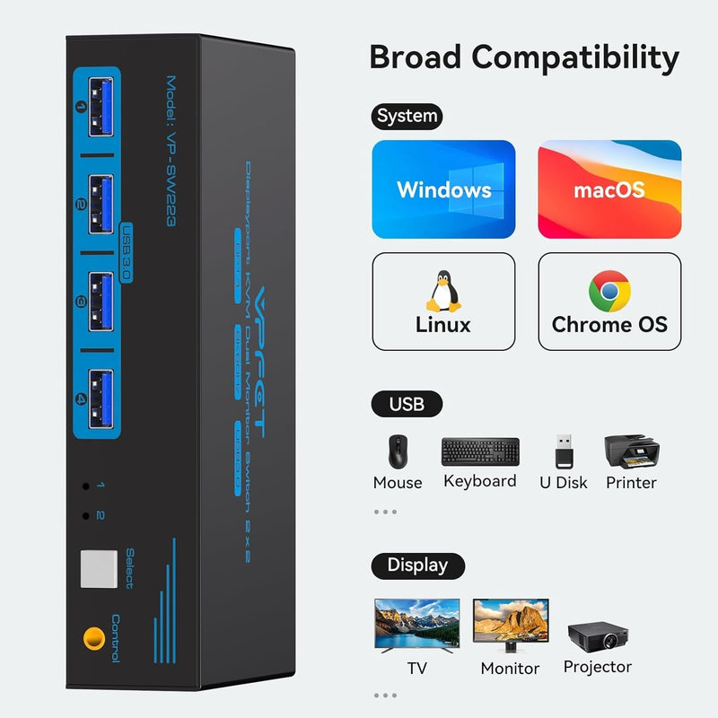 NÖRDIC KVM-switch 2 til 2 DisplayPort til DisplayPort, 8K60Hz/4K120Hz, 4x USB-A