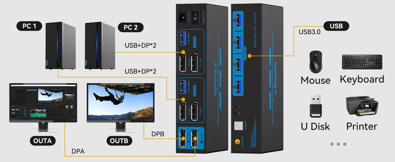 NÖRDIC KVM-switch 2 til 2 DisplayPort til DisplayPort, 8K60Hz/4K120Hz, 4x USB-A