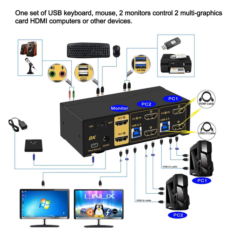 KVM 2x2 HDMI Switch Dual Monitor HDMI2.1 8K60Hz 4K144Hz 4:4:4 med 2x3.5mm og 4xUSB-A