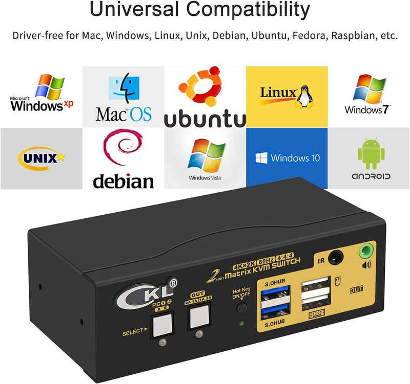 KVM 2x2 HDMI Switch Matrix dual monitor HDMI2.0 4K60Hz 4xUSB-A 1x3.5mm