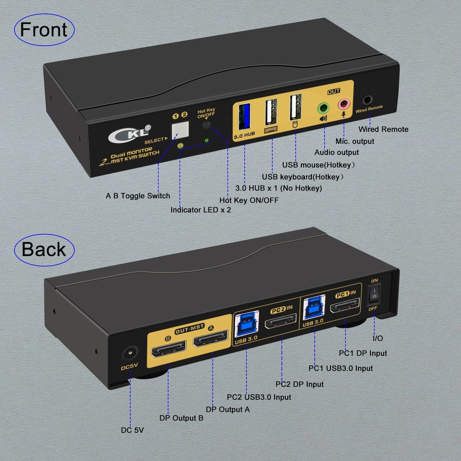 NÖRDIC KVM 2x2 switch Dual MST Monitor Displayport 4K60Hz