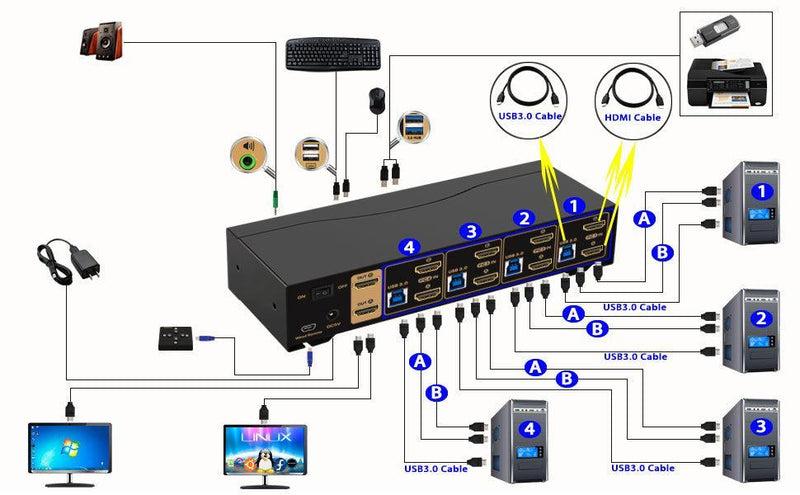 KVM 4x2 HDMI Switch Dual Monitor HDMI2.0 4K60Hz 4:4:4 med 1x3.5mm og 4xUSB-A