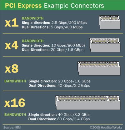 Maiwo KC008 x4 PCI Express-kort til 1x ekstern USB type C 20 Gbps USB 3.2 Gen 2x2 PCIe 3.0 x4
