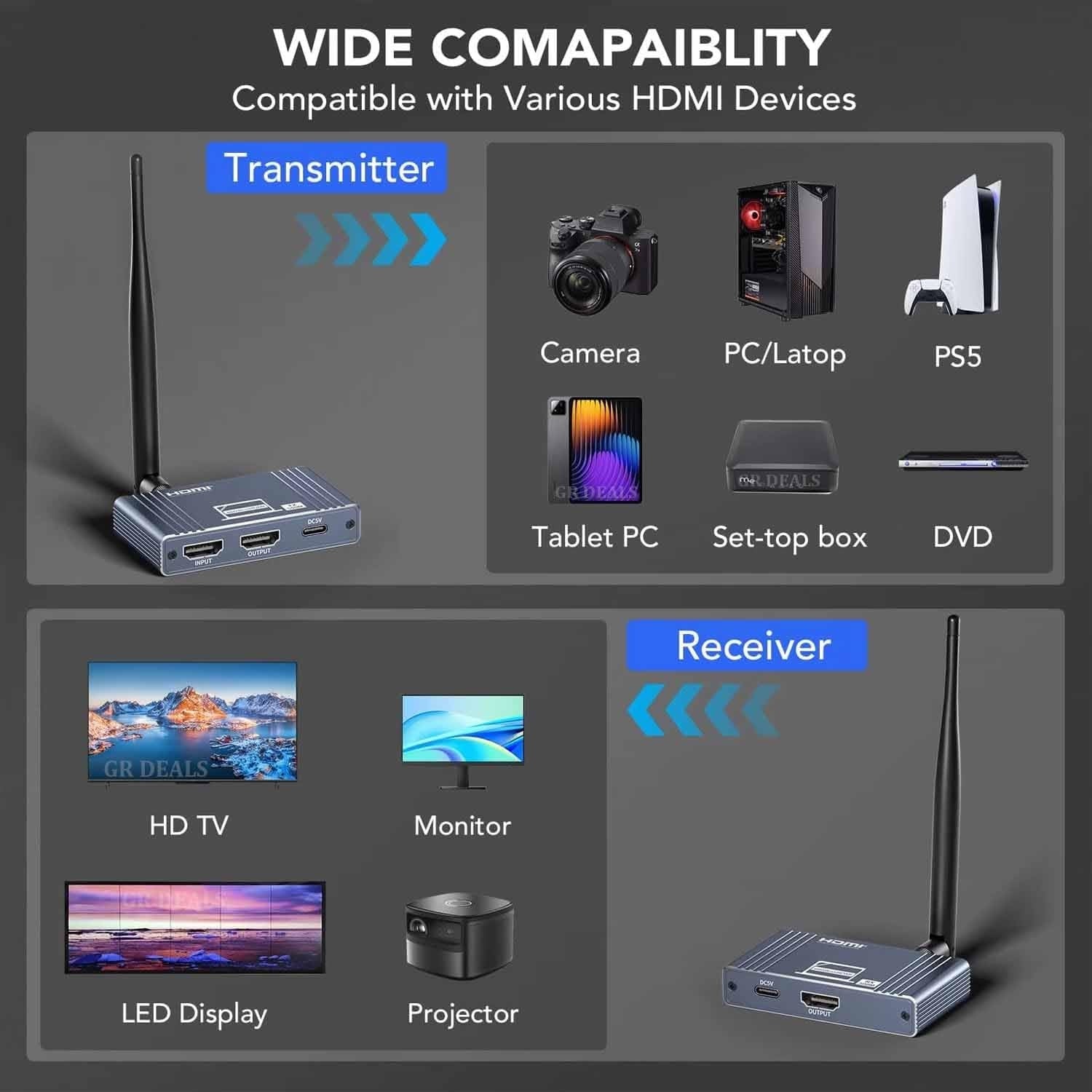 NÖRDIC 1080P Full HD HDMI Trådløs 180m Forlænger TX til RX Loop Out WiFi 5.8G