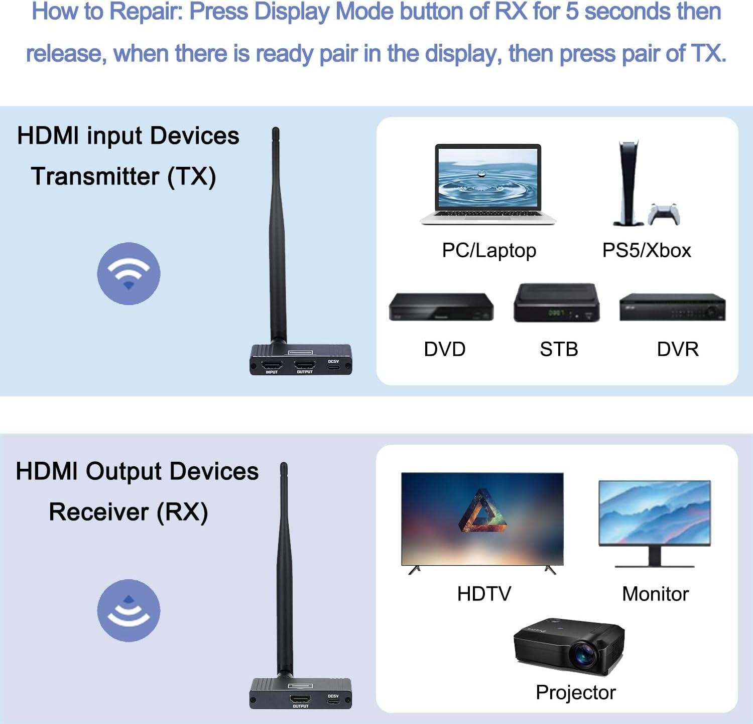 NÖRDIC 1080P Full HD HDMI Trådløs 180m Forlænger TX til RX Loop Out WiFi 5.8G