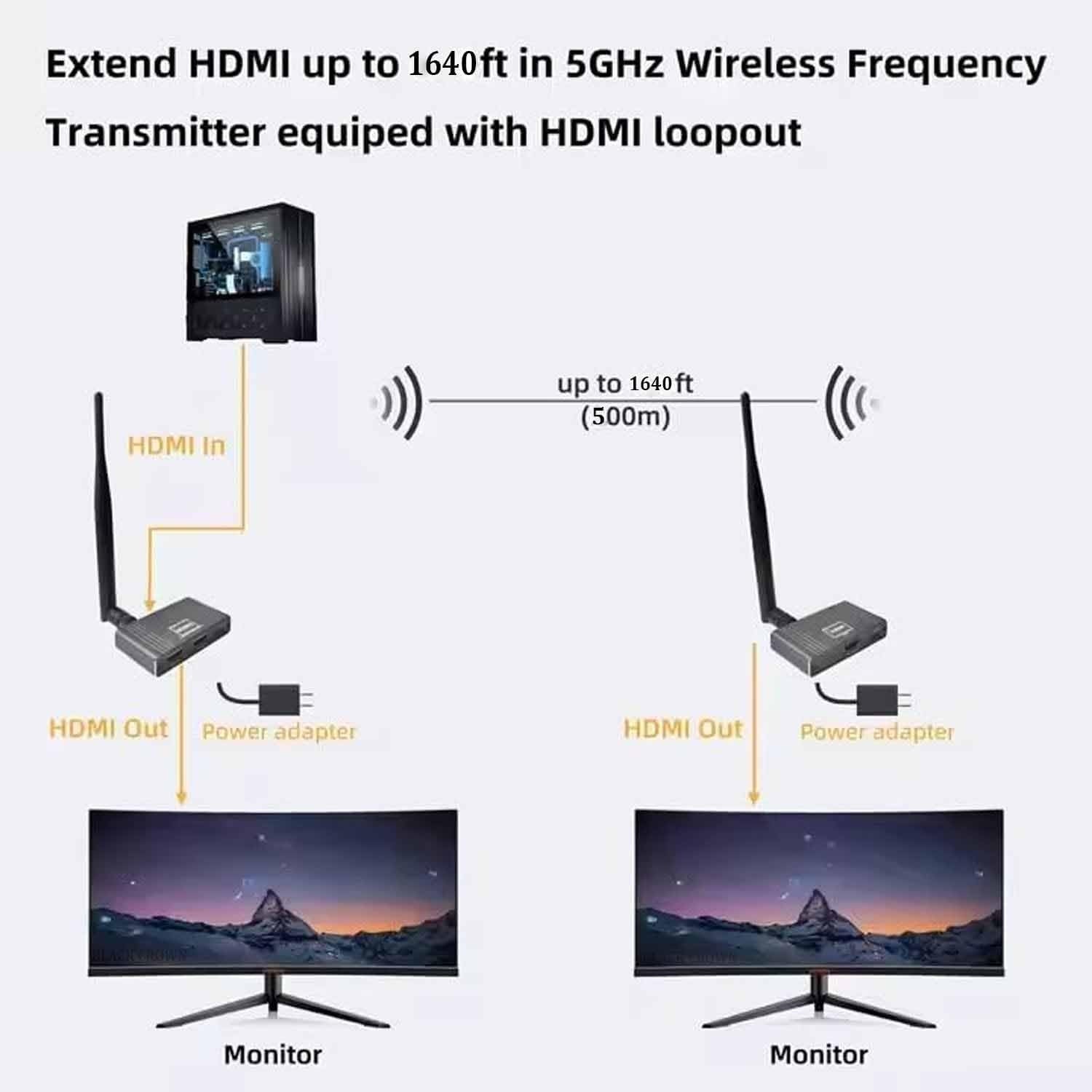 NÖRDIC 1080P Full HD HDMI Trådløs 180m Forlænger TX til RX Loop Out WiFi 5.8G