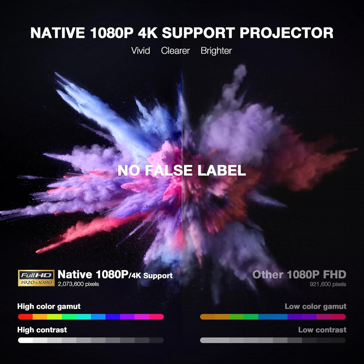NÖRDIC 1080P Projektor Certificeret til Netflix, Prime Video, Disney+ og YouTube, 300 ANSI lumen, 2.4/5G WiFi 6-understøttelse til iOS/Android