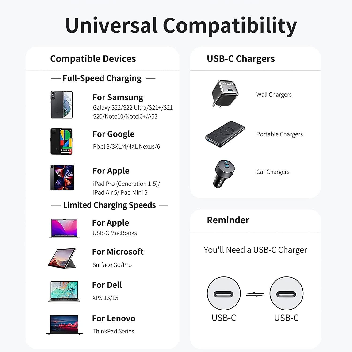 NÖRDIC 1m USB 2.0 USB-C til C-kabel 2,4A 480Mbps 12W