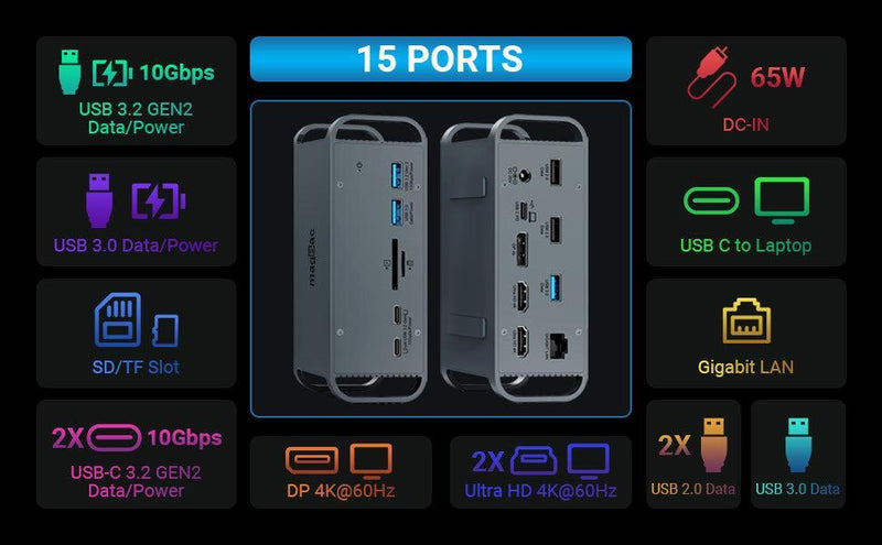 NÖRDIC 1 til 15 USB-C dockingstation tredobbelte skærme 2xHDMI 1xDP 4K60Hz 7xUSB 1xUSB-C PD65W 1xRJ45 1xSD 1xMicro SD Thunderbolt 3/4 USB4