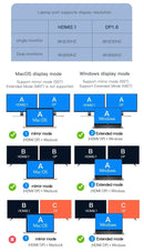 NÖRDIC 1 till 10 USB-C dockningsstation 1xHDMI 8K30Hz 1xDP8K 30Hz  2xUSB3.0, 1xUSB-C, 1xRJ45 GigaLan, 1xPD 87W, 1xSD & 1xMicroSD 1xAux stereo