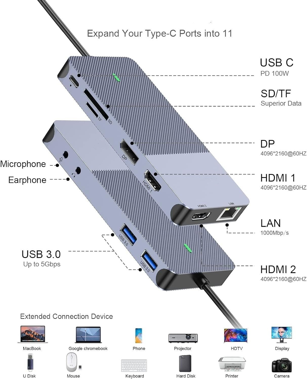 NÖRDIC 1 til 11 USB-C dockingstation til tre skærme 2xHDMI 4K60Hz 1xDP4K60Hz DP87W Thunderbolt 3/4 DisplayLink