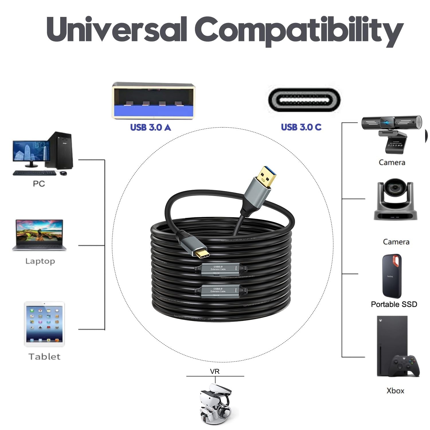 NÖRDIC 20m Aktiv USB 3.0 A til C Kabel, 5Gbps Super Speed USB-kabel Kompatibel med VR, Kamera, Dockingstation og mere