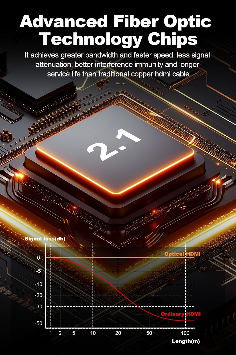 NÖRDIC 20m aktiv AOC optisk fiberkabel HDMI 2.1 4K 8K 60Hz 120Hz 48 Gbps Dynamic HDR eARC, VRR kompatibel med RTX 3080 3090