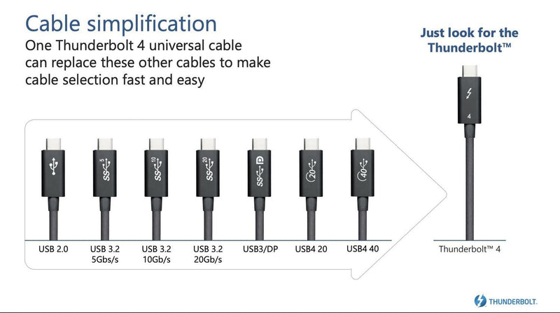 NÖRDIC 25 cm Thunderbolt 4 USB-C kabel 40Gbps 100W opladning 8K video kompatibel med USB 4 og Thunderbolt 3