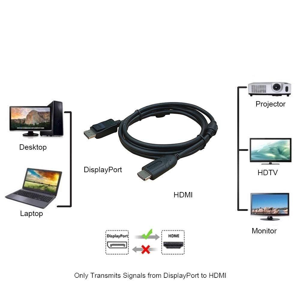 NÖRDIC 2m Displayport 1.2 til HDMI-kabel UHD 4K i 30Hz 10.8Gbps til HDTV dobbeltskærmet