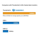 NÖRDIC 2m Thunderbolt4 USB-C kabel 40Gbps 100W gratis 8K video kompatibel med USB 4 og Thunderbolt 3