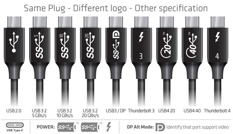 NÖRDIC 2m Thunderbolt4 USB-C kabel 40Gbps 100W gratis 8K video kompatibel med USB 4 og Thunderbolt 3