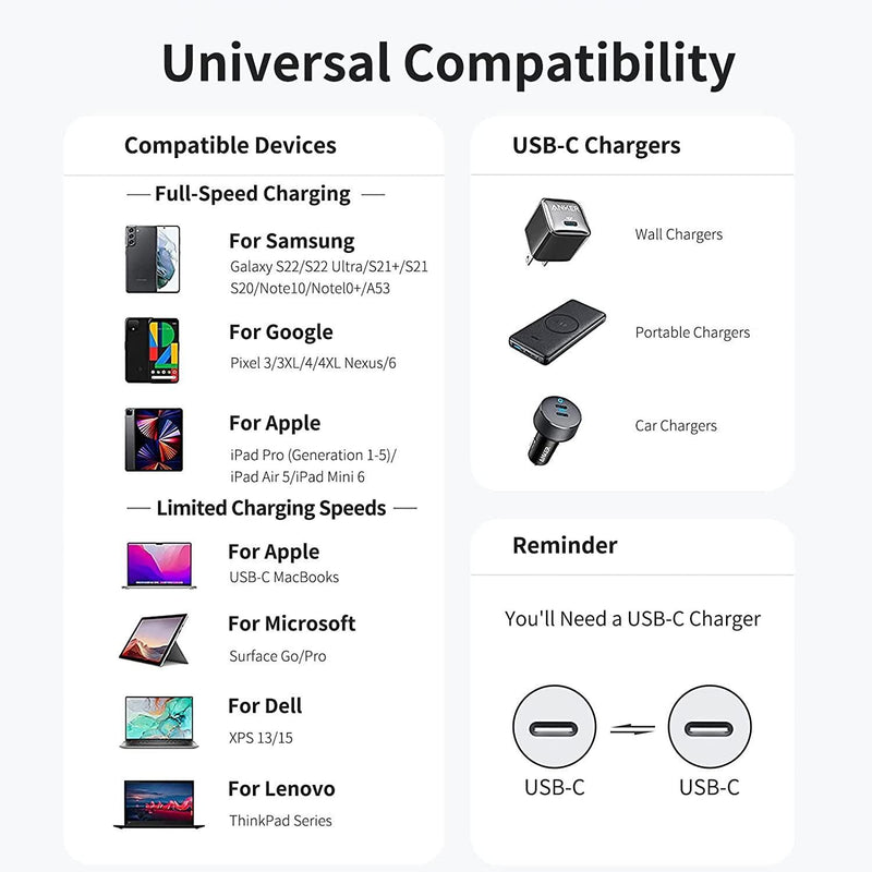 NÖRDIC 2m USB 2.0 USB-C to C cable 2.4A 480Mbps 12W