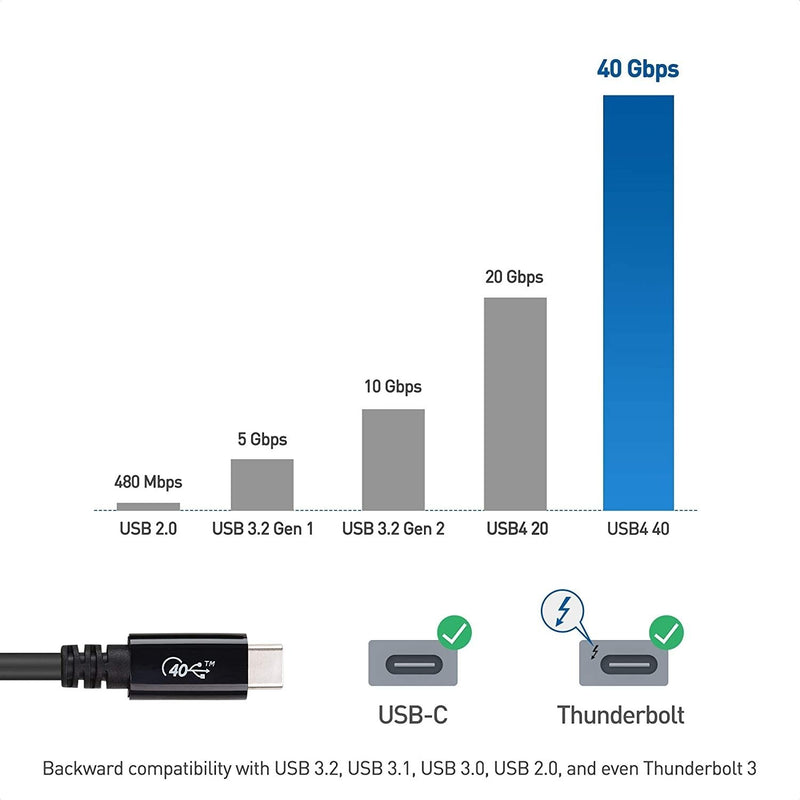 NÖRDIC 2m USB4 USB-C til C nylonflettet kabel PD3.1 240W hurtigopladning 40G 8K60Hz 4K120Hz 5K60Hz 2x4K60Hz Emarker-kompatibel Thunderbolt 4 og 3