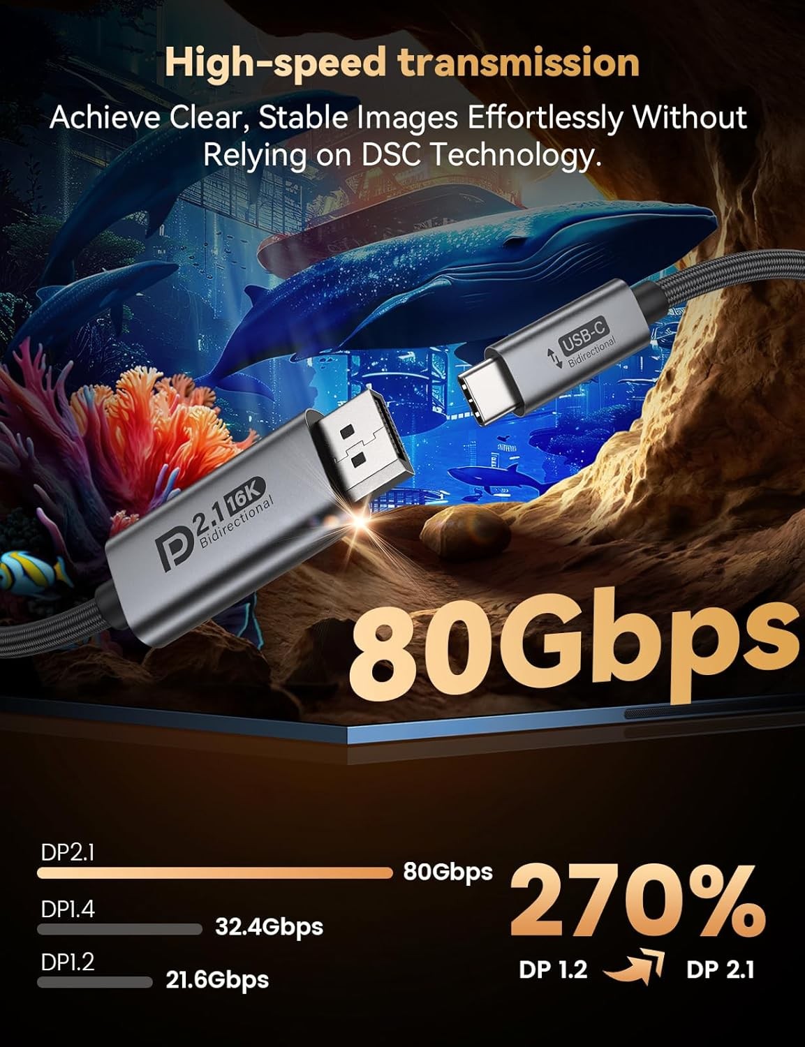 NÖRDIC 2m bidirektionel USB-C til DisplayPort 2.1 kabel 16K60Hz 8K240Hz/120Hz 4K240/165/144/60 HDR HDCP2.3