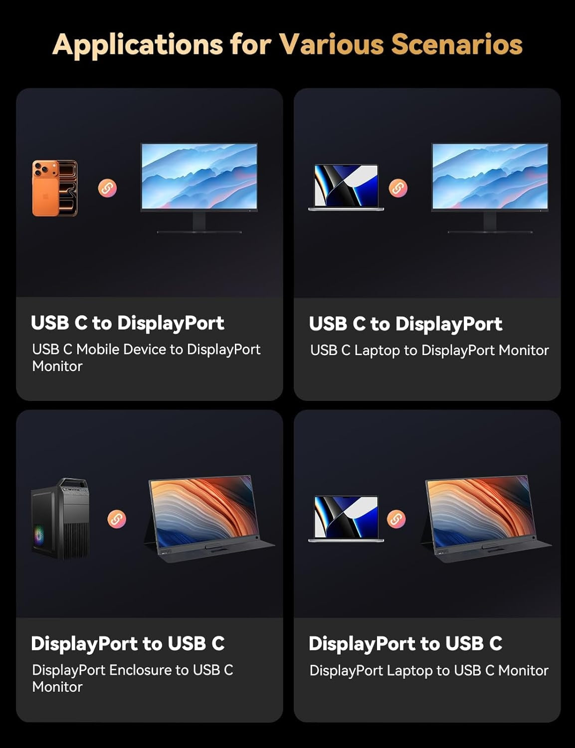 NÖRDIC 2m bidirektionel USB-C til DisplayPort 2.1 kabel 16K60Hz 8K240Hz/120Hz 4K240/165/144/60 HDR HDCP2.3