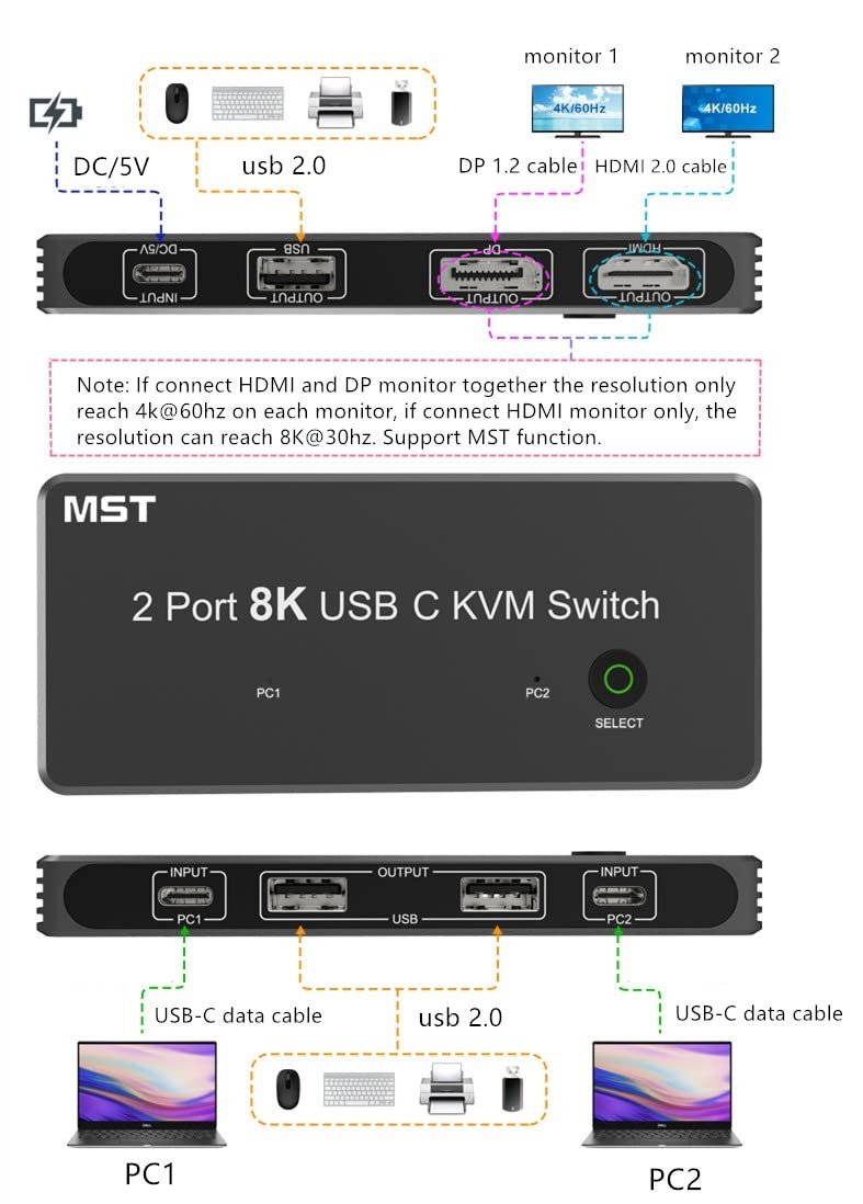 NÖRDIC 2 til 2 KVM-switch USB-C og displayport 1xDP och 1xHDMI 8K 60Hz 3xUSB-A