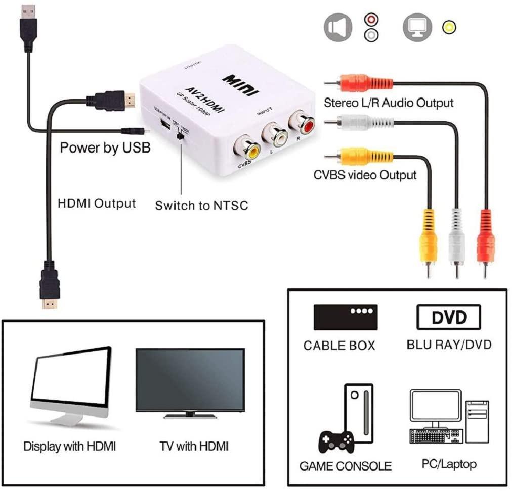 NÖRDIC 3xRCA CVBS Composite til HDMI adapter Støtte til 1080p ved 60Hz, PAL og NTSC