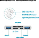 NÖRDIC USB-A, USB-C og Lightning Card Reader 2 Slot SD, MicroSD 2xUSB-A 3.0 1xLightning UHS-I