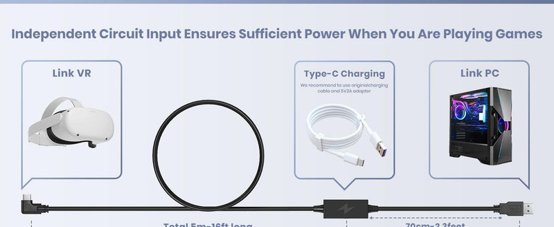 NÖRDIC 5m USB3.2 Gen 1 aktivt VR datalink kabel USB-C til A 5Gbps