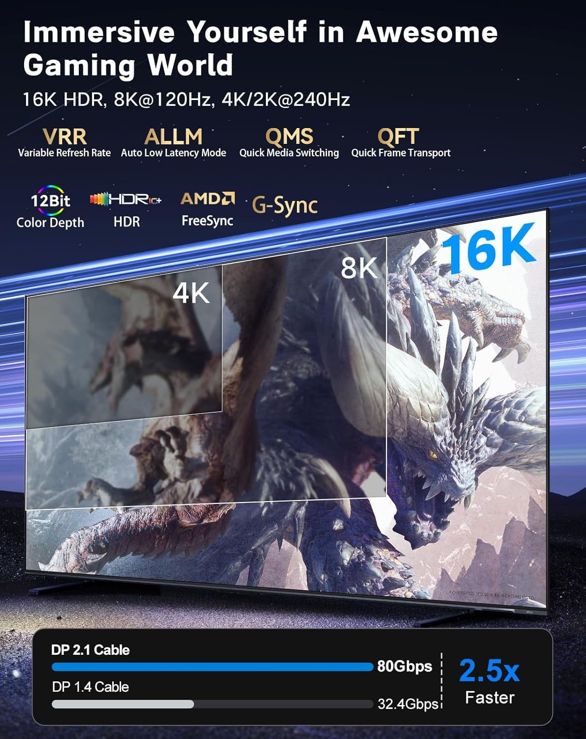 NÖRDIC 5m bidirektionell USB-C till DisplayPort 2.1 kabel 16K60Hz 8K240Hz/120Hz 4K240/165/144/60 HDR HDCP2.3
