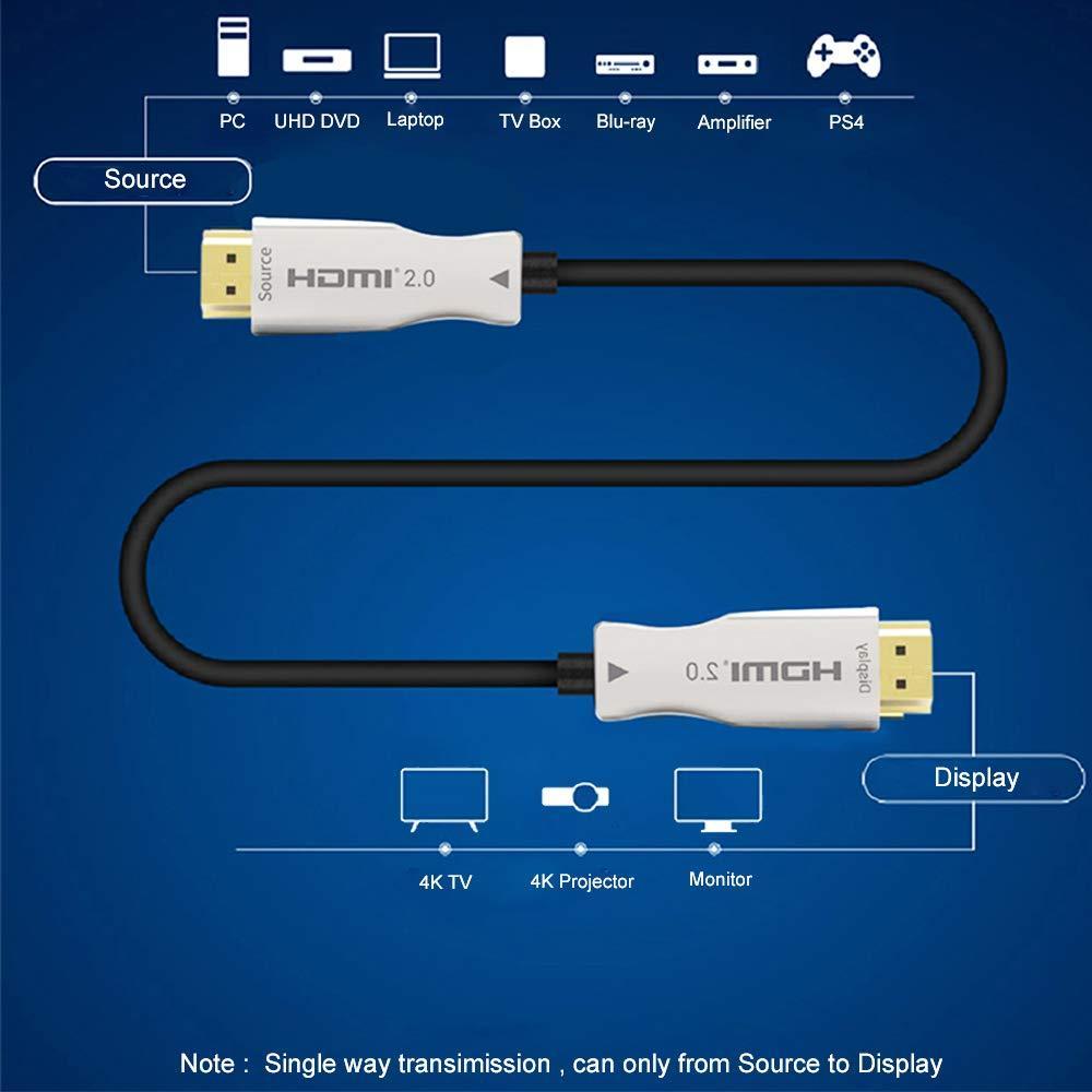 NÖRDIC 7.5m Active AOC Fiber Optisk HDMI 2.0 4K 60Hz 18Gbps EDID CEC HDR ARC Dolby DTS-HD