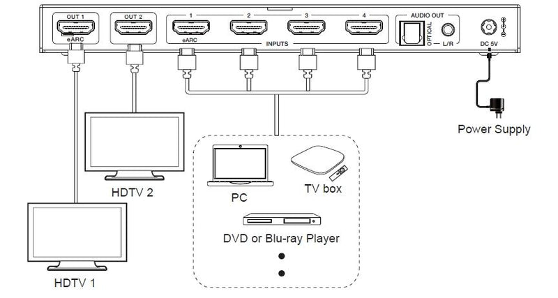 NÖRDIC 8K HDMI 2.1 eARC/ARC matrix switch 4x2 med udtrækker Toslink & Stereo, HDMI CEC, Dolby Atmos/Digital Plus, DTS Master