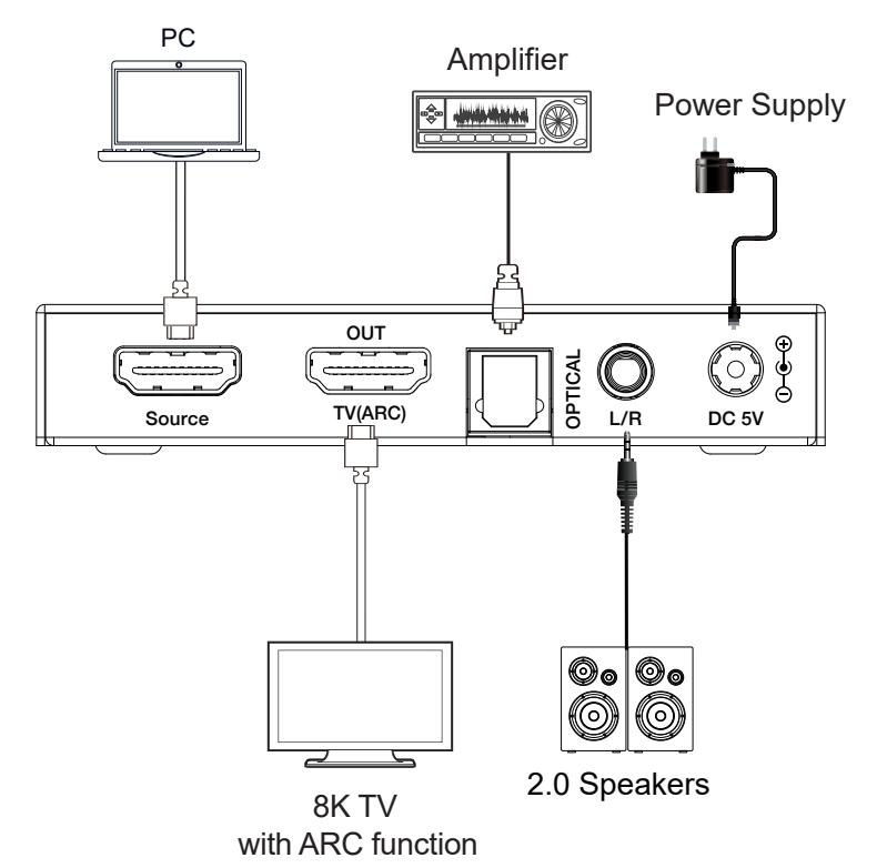 NÖRDIC 8K HDMI 2.1 ARC Extractor - SPDIF + 3,5 mm ekstraktion, HDMI CEC Dolby Digital/DTS, Atmos, Dolby Vision, HDR10+