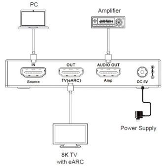 NÖRDIC 8K HDMI 2.1 eARC/ARC forstærker Extractor